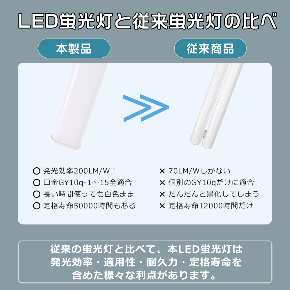LEDコンパクト蛍光灯 GY10q口金 蛍光灯LED化 昼光色 昼白色 白色 電球