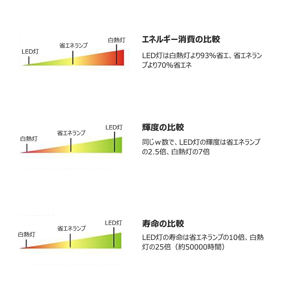 直管led蛍光灯 led照明器具 セット販売 水銀灯からledに換える