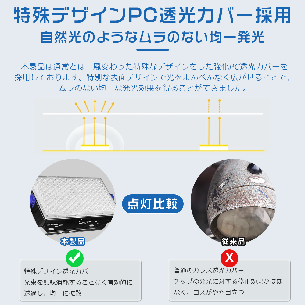 LED投光器 超高輝度 400W 水銀灯4000W相当 80000LM 昼白色 5000K LED
