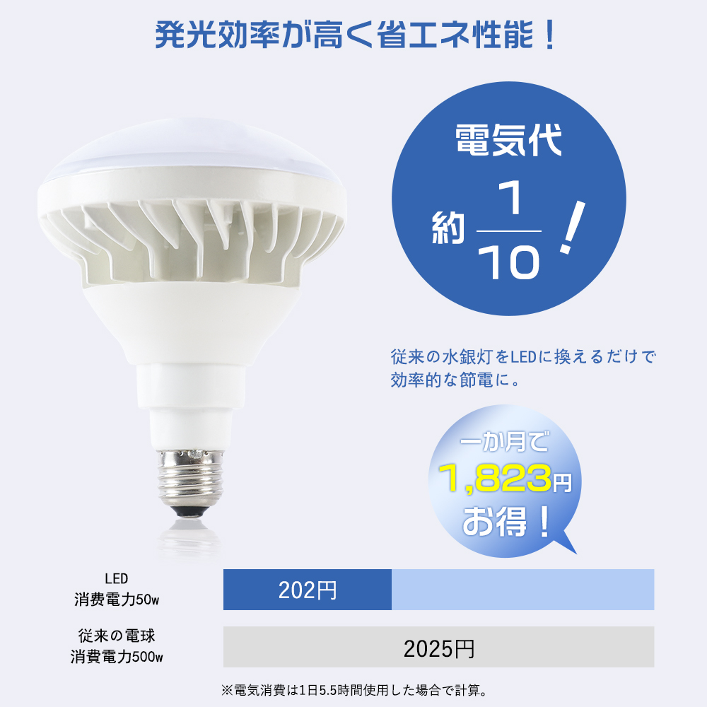 E39口金ビーム電球 防水防塵IP65 50W 500W相当 ビーム電球 ledバラ