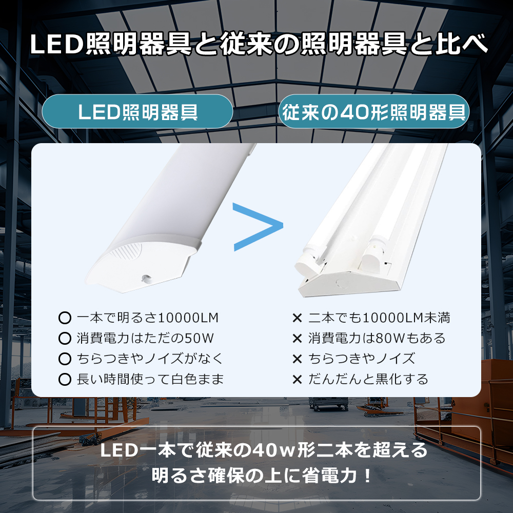 LEDベースライト 40W形 器具一体型 昼白色 5000K 長さ1200mm 消費電力