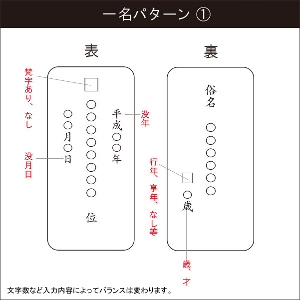 位牌 名入れ「機械彫り 八木研用」 : お仏壇の日本堂 - 通販 - Yahoo