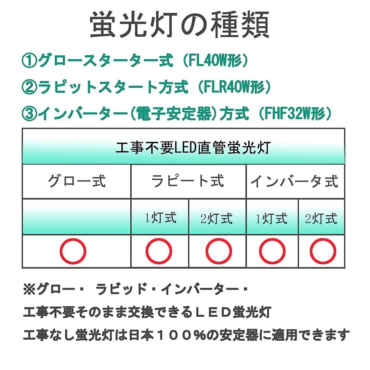 40W形 LED蛍光灯 工事不要 LED直管形蛍光灯 【スタータ形