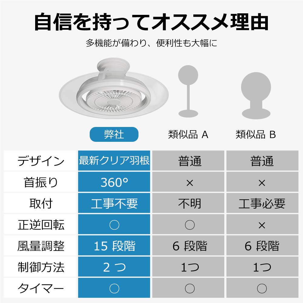 LEDライト シーリングファン 自動首振り 12畳 14畳 10000lm 風量調節