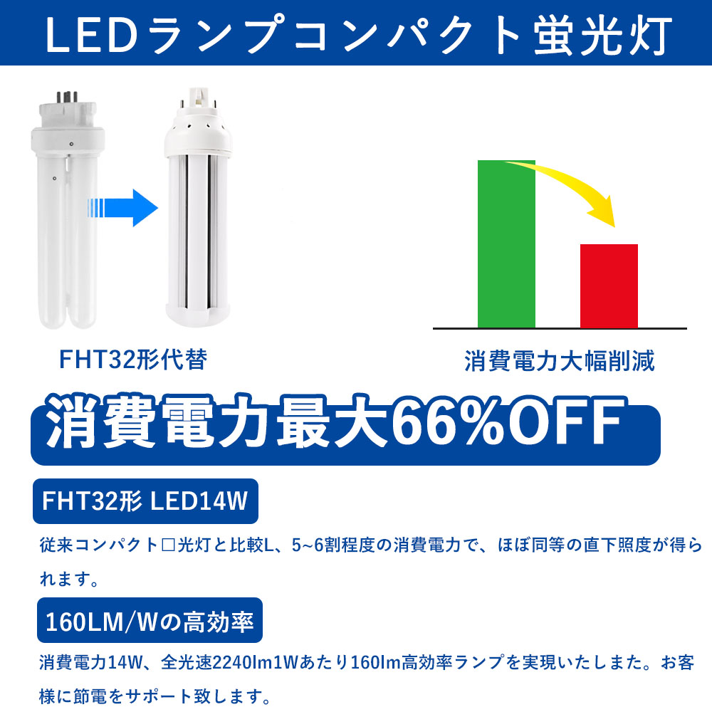 LEDコンパクト蛍光灯 FHT32形 消費電力14W 昼白色5000K GX24Q通用口金