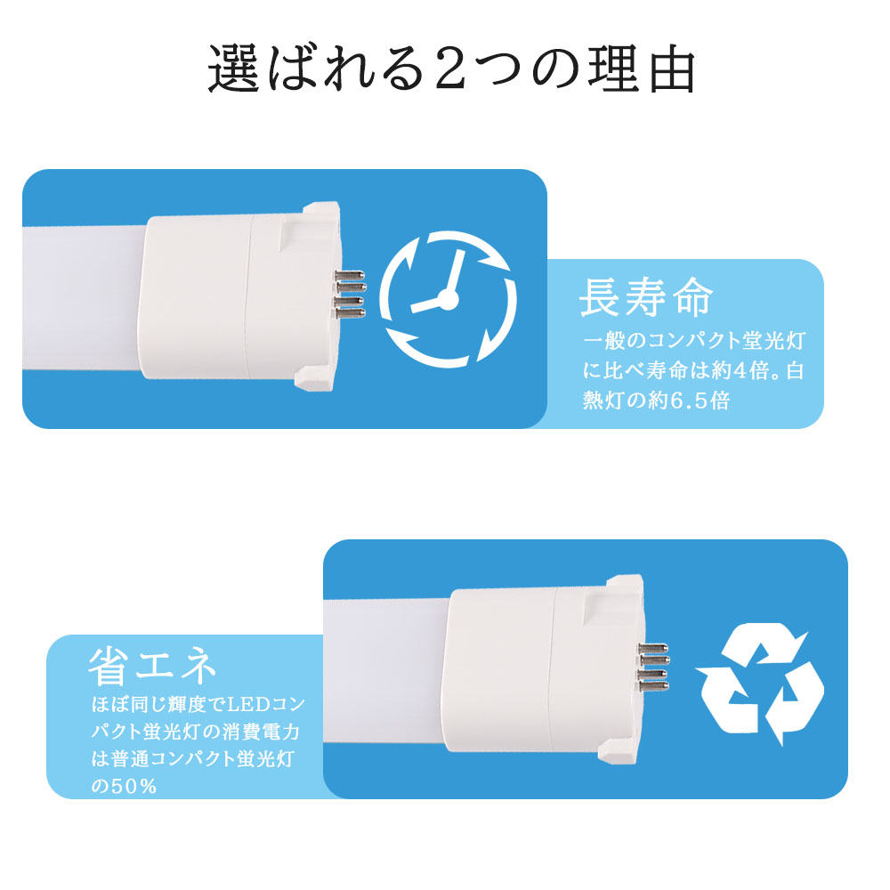 【15セット】FPL13w形 FPL13形 ledコンパクト蛍光灯 ツイン蛍光灯 消費電力6W 960lm  省エネLED 口金GY10Q通用 FPL13型代替用 FPL13EX   防虫の画像
