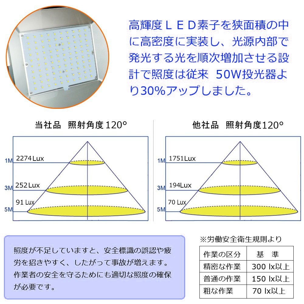 薄型 軽量 超爆光】LED投光器 100W 電球色 防水IP65 5M配線 led投光器 led作業灯 1000W相当 180度調整可能 MEAN  WELL電源内蔵 投光器 看板灯 集魚灯 : tenfl-led100w-l : ECO - 通販 - Yahoo!ショッピング