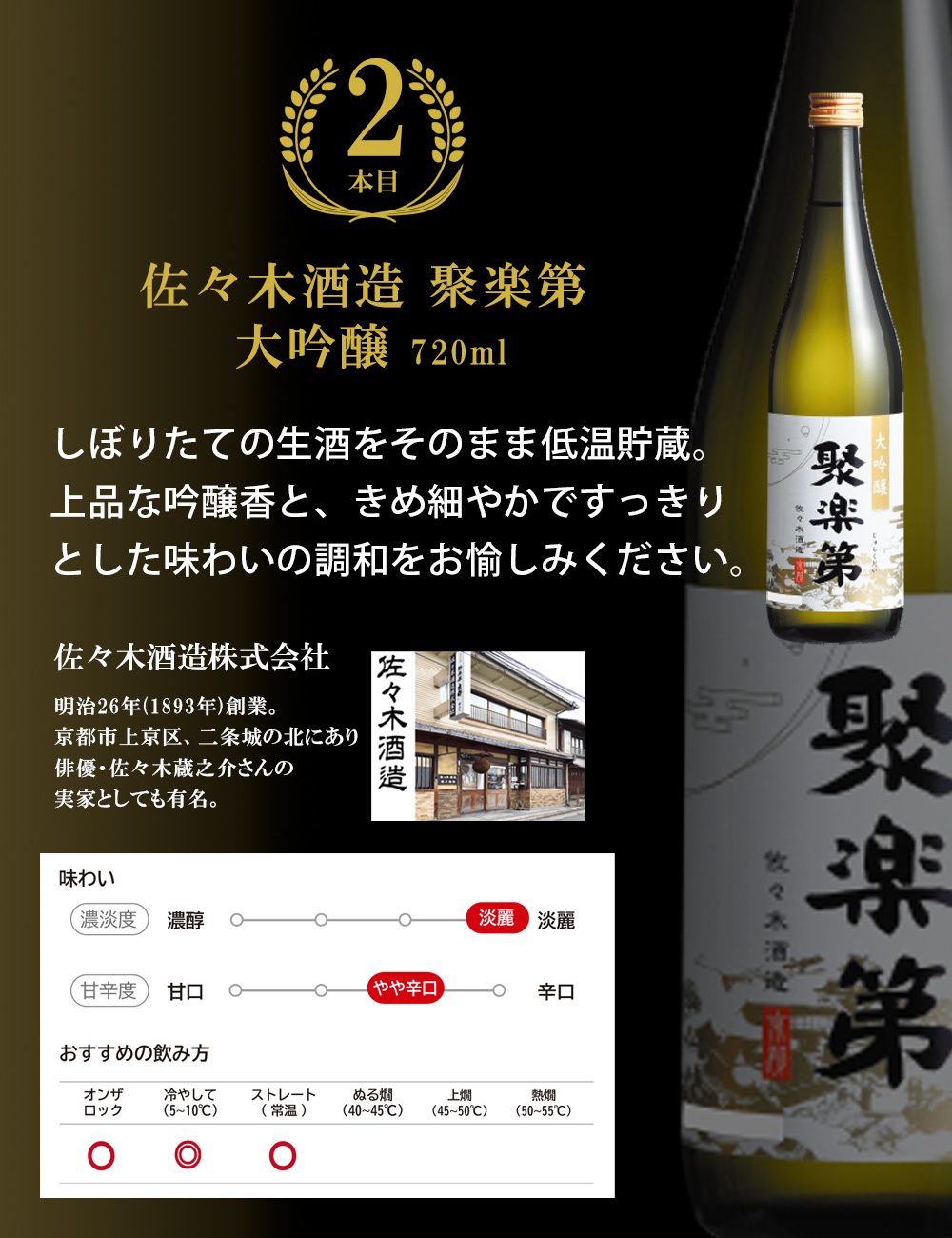 日本盛 日本酒 ギフト 酒 大吟醸 飲み比べ 2本セット 送料無料 辛口