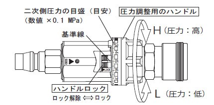 新潟精機 手元減圧弁T-434 [日本製] : 新潟精機 - 通販 - Yahoo