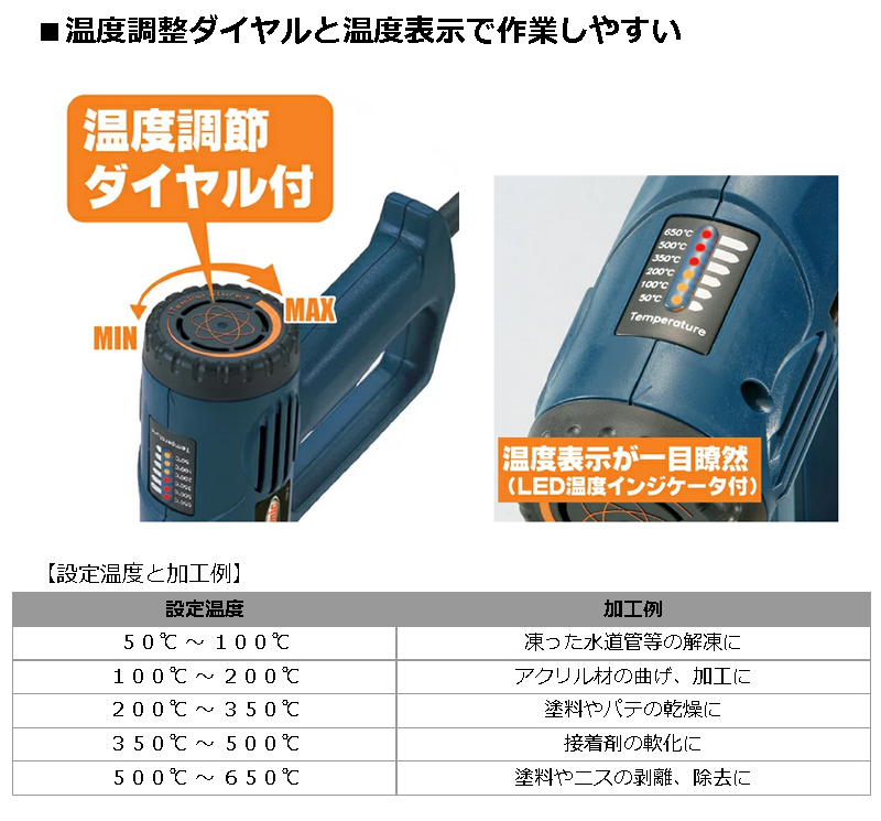 新生活セール！ヒートガンセット HG-10S 温度調整 2段階強弱調整機能 ノズル4種類＋スクレーパ4種類付 パオック（PAOCK）[ホットガン  熱風機 乾燥用ヒーター]