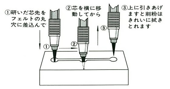 ウチダ 芯研器 N型 学生用 文房具 文具 設計 製図 デッサン マービー シャープナー 手動 鉛筆削り : 1-824-0002 : にじいろ文具  - 通販 - Yahoo!ショッピング