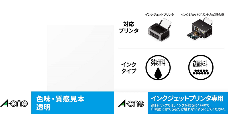 18日〜21日 ポイント最大+6%】エーワン ラベルシール[インクジェット