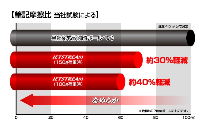 名入れ 多機能ペン 三菱鉛筆 ジェットストリーム プライム 2&1 0.7mm