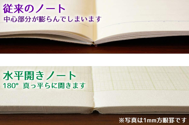 中村印刷所 ナカプリバイン B5 黒板対応ノート 60ページ 文房具 文具