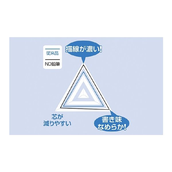 【名入れ無料】三菱鉛筆 ナノダイヤえんぴつ ダース販売 文房具 卒園記念 入学祝い 筆記具 UNI かきかた 青 ピンク 2B 名入れ鉛筆 名前入り 父の日｜nijiirobungu｜07