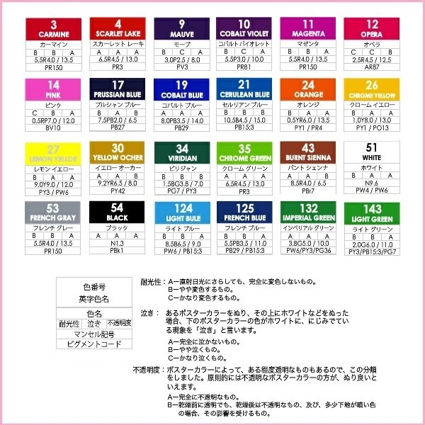 ニッカー絵具 ポスターカラー 40ml 24色セット 文房具 文具 画材 絵の具 水性 美術 絵画｜nijiirobungu｜03