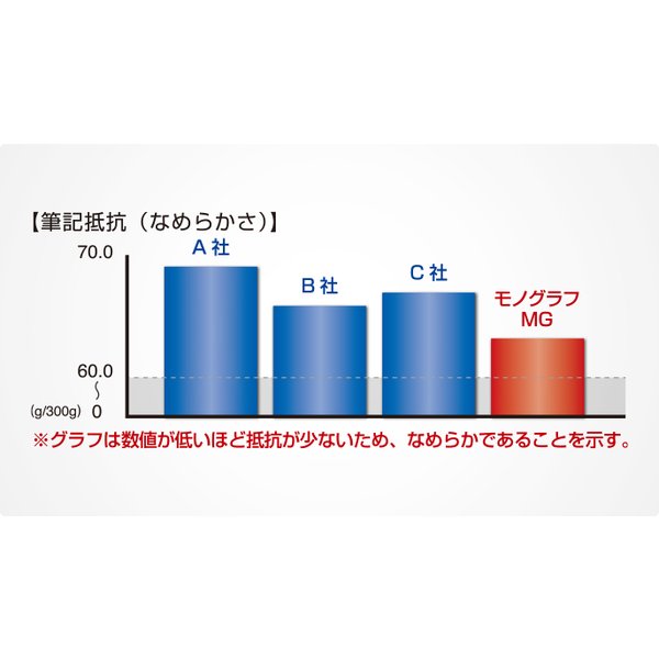 トンボ鉛筆 モノグラフMG 0.3 シャープペ...の詳細画像1