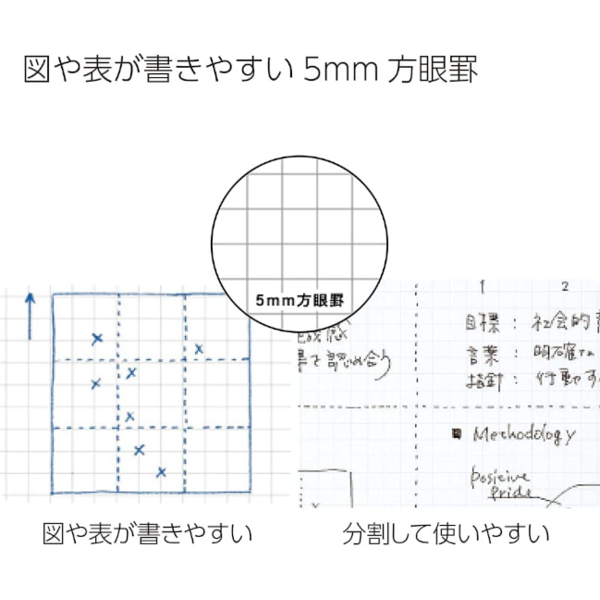 18日〜21日 ポイント最大+6%】コクヨ キャンパス ノートパッド 方眼罫