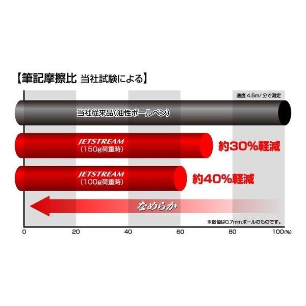 【名入れ無料】三菱鉛筆 ジェットストリーム 単色ボールペン 0.5mm JETSTREAM 油性ボールペン 黒 ブラック 赤 レッド 青 ブルー ユニ Uni｜nijiirobungu｜15