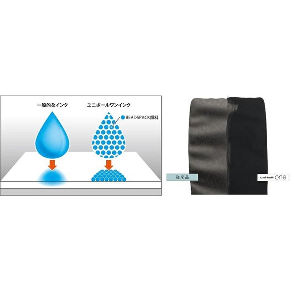 【限定商品】三菱鉛筆 ユニボール ワン シティポップカラー 文房具 文具 筆記具 ゲルインク ボールペン Signo Uni ユニ 0.38 0.5｜nijiirobungu｜03