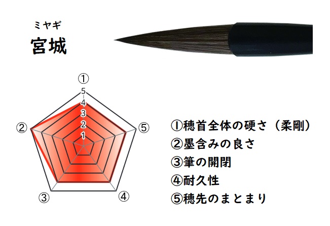 開明 大筆 宮城 文房具 文具 書道 習字 筆 かため 書道用品 馬毛 竹軸