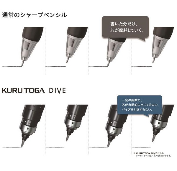 三菱鉛筆 KURUTOGA DIVE クルトガ ダイブ 0.5mm M5-5000 1P