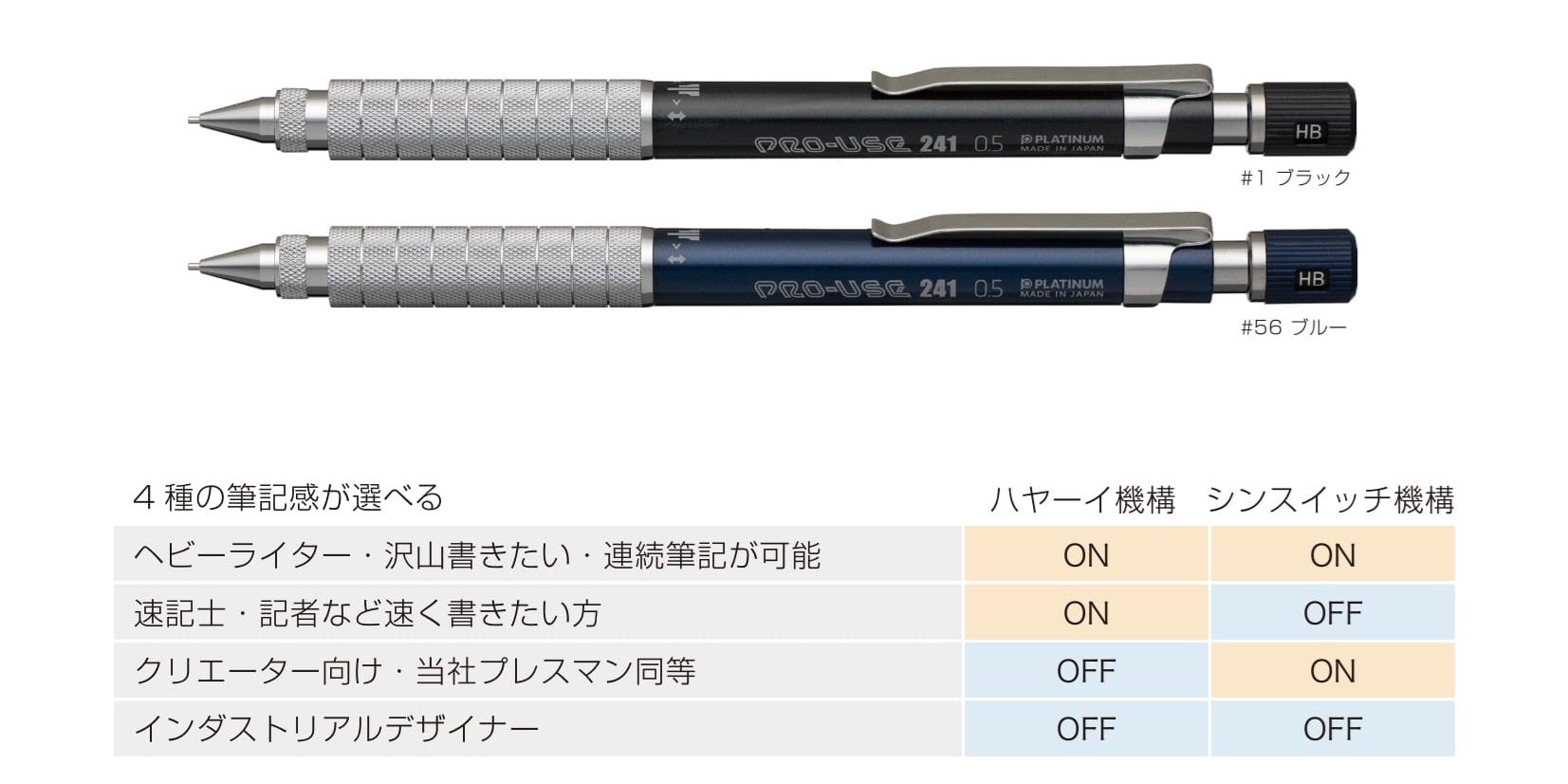 プラチナ万年筆 【名入れ無料】プラチナ万年筆 高性能 製図用シャープ