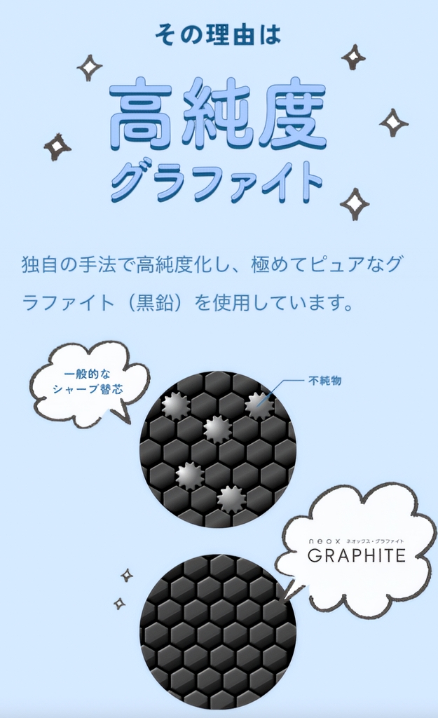 ネオックス パイロット グラファイト 0.5mmシャープペン替芯 HRFG-05
