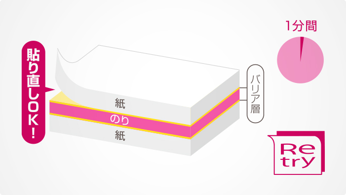 トンボ鉛筆 ピットリトライC 文房具 文具 テ...の詳細画像1