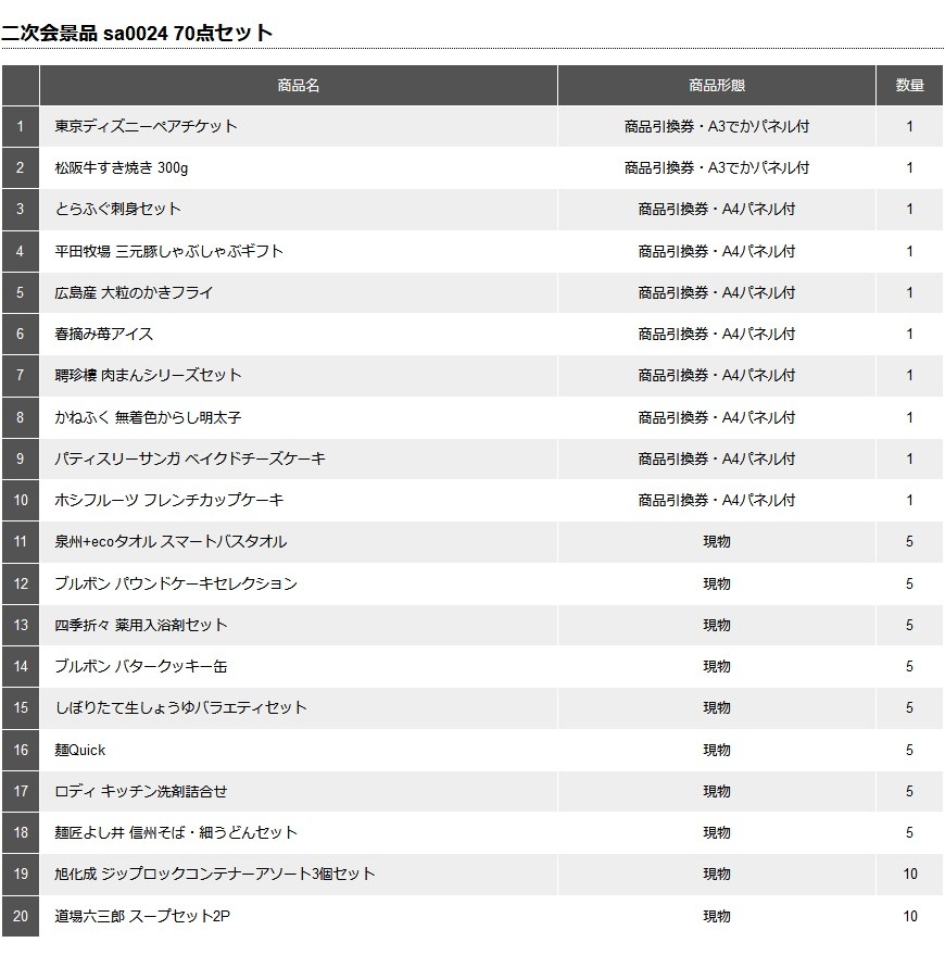 景品 ディズニーペアチケットをメインにイベントや抽選会などの大人数に対応できる景品70点セット 一部目録 二次会 ゴルフコンペ ビンゴ 社内表彰 Sa0024 二次会の虎 通販 Yahoo ショッピング