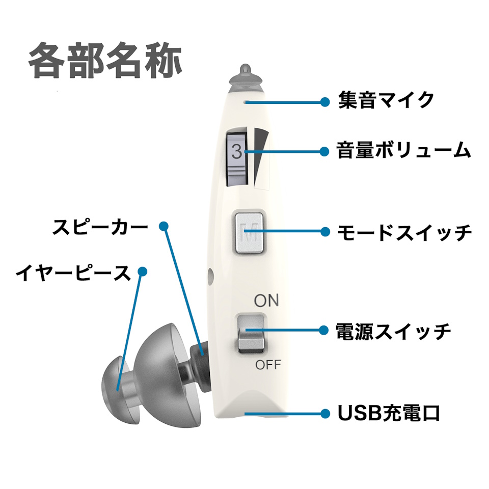 集音器 歌手・八代亜紀さん推薦 高感度集音器 NK-02 充電式 軽量 耳かけ式 左右兼用 軽度〜中度難聴者向け 高齢者 USB-TypeC充電