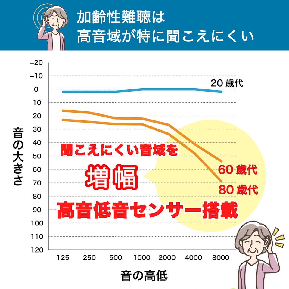 集音器