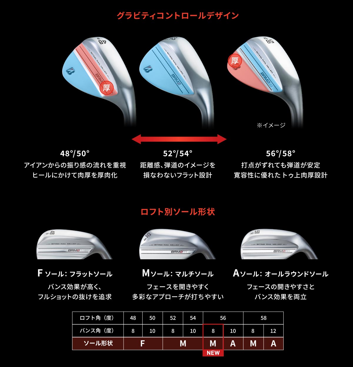 ブリヂストン（BRIDGESTONE_GOLF） BRM2 ウェッジ単品 NSPRO 950GH neo