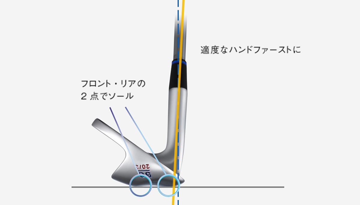 オノフ フロッグス リープII ウェッジ