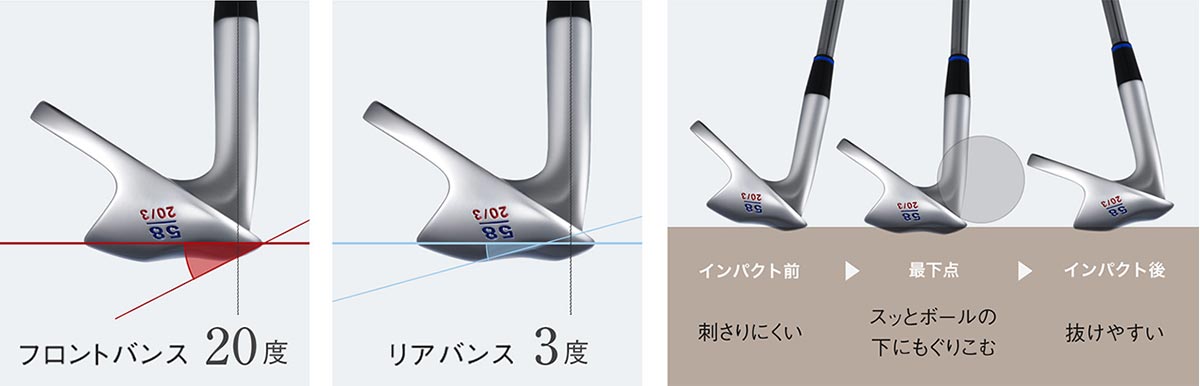 オノフ フロッグス リープII ウェッジ