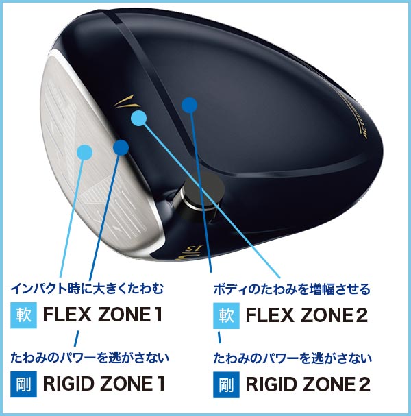 ゼクシオ13 フェアウェイウッド