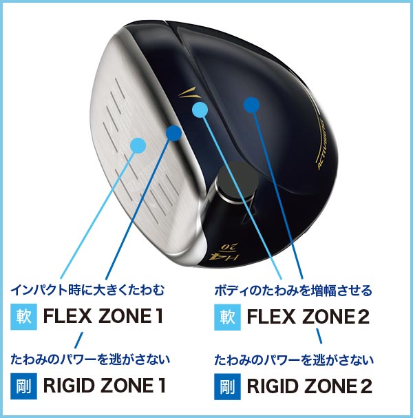 ゼクシオ13 ハイブリッド