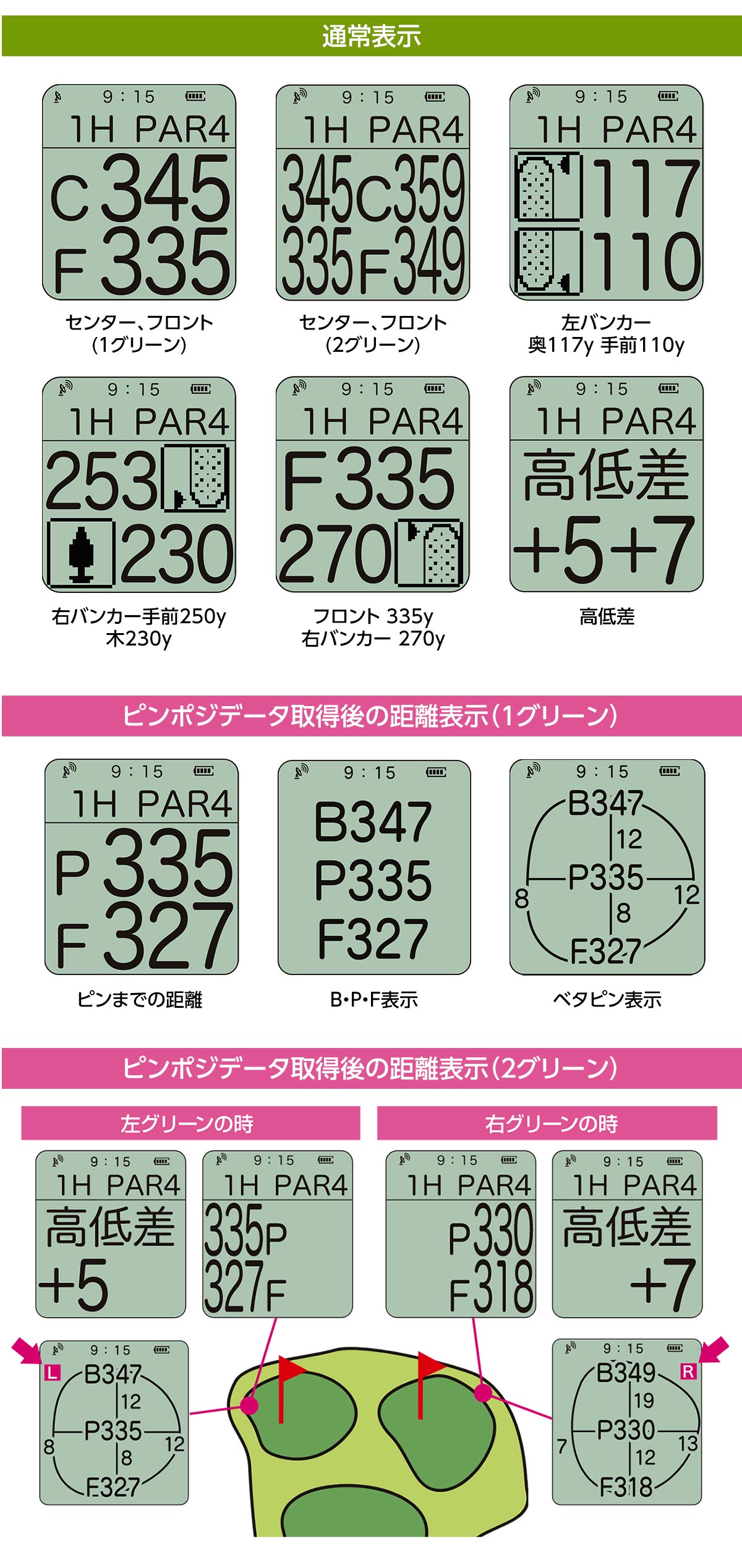 watch6 EV-236