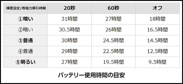 ゴルフナビ YGN7100