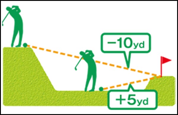 ゴルフナビ YGN7100