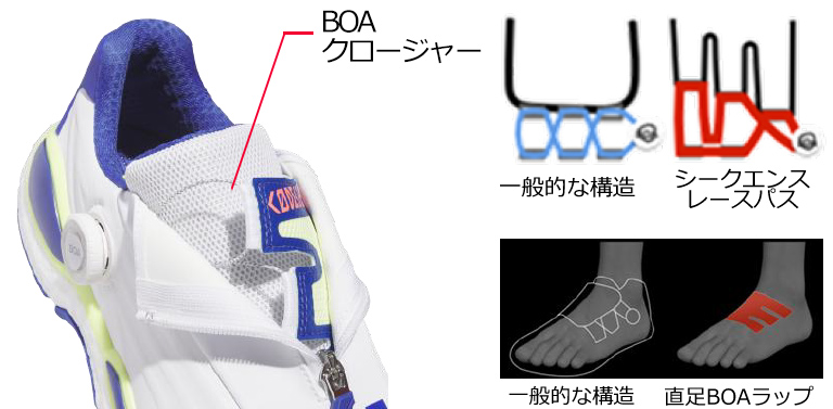 アディダス Adidas コードカオス 27 ボア スパイクレスシューズ KI5741