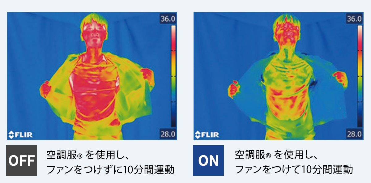 空調服の冷却効果