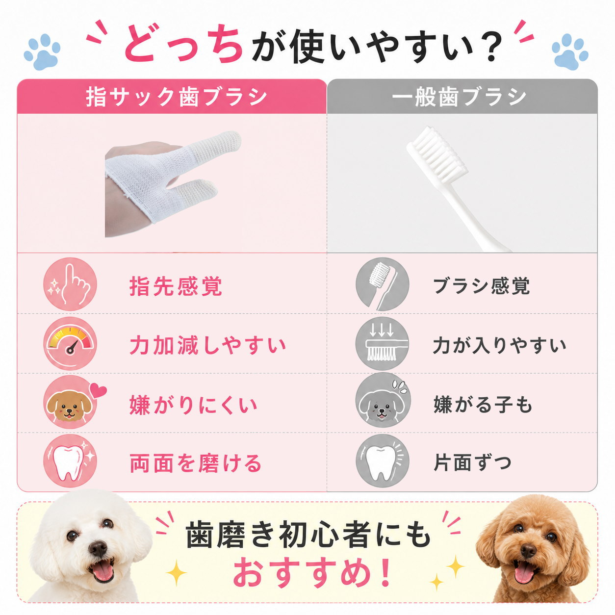 犬 歯ブラシ 指サック 2枚セット 犬猫兼用 ペット 歯磨き 指歯ブラシ