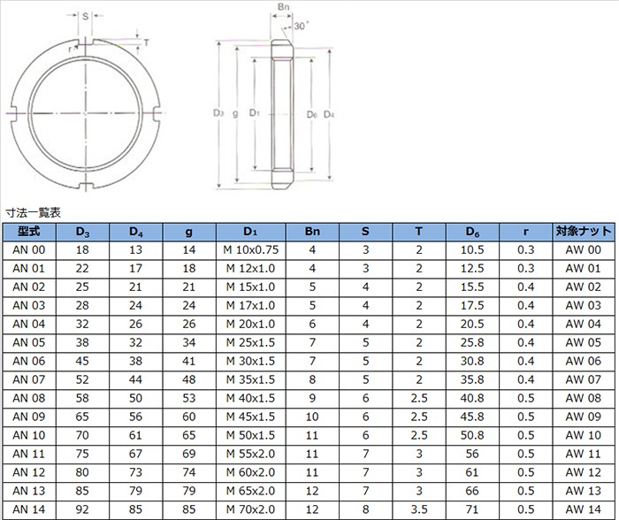 ANシリーズ寸法表