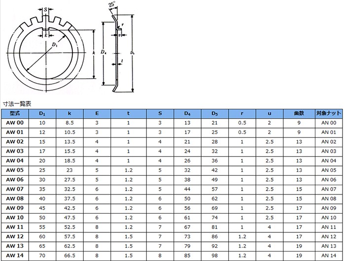 AWシリーズ寸法表