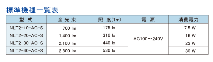 スリム型防水LEDライト NLT2-40-AC-S 3mケーブル付 (日機直販) : 2017