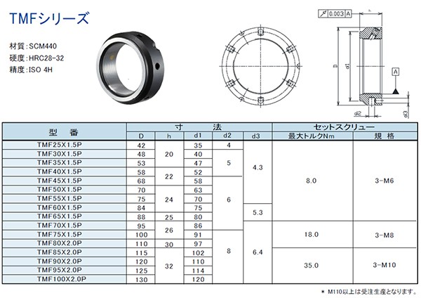 精密ロックナット TMF90×2.0P 振れ精度3μm (日機直販) : 2016tmf90-20