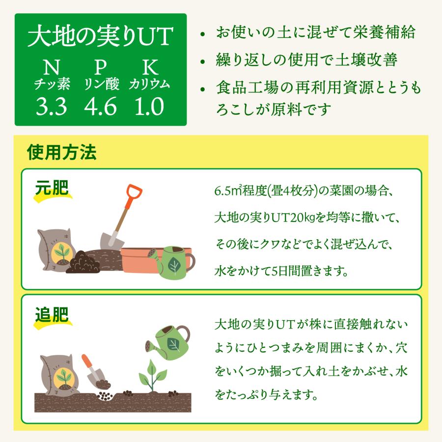 チッ素、リン酸、カリの比は3.3:4.6:1.0
