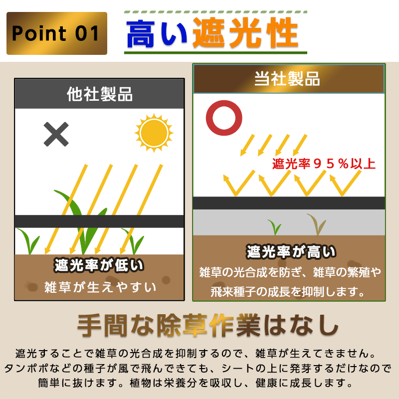 超高耐久 防草シート 1mx50m 固定ピン付き 長期間敷き直し不要 不織布