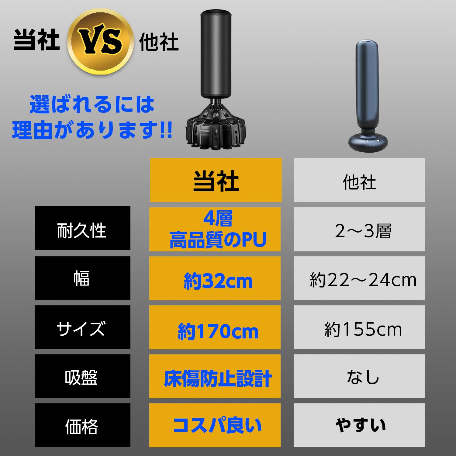 楽天市場】【☆マラソン期間ポイントMAX11倍☆】【サンドバッグ